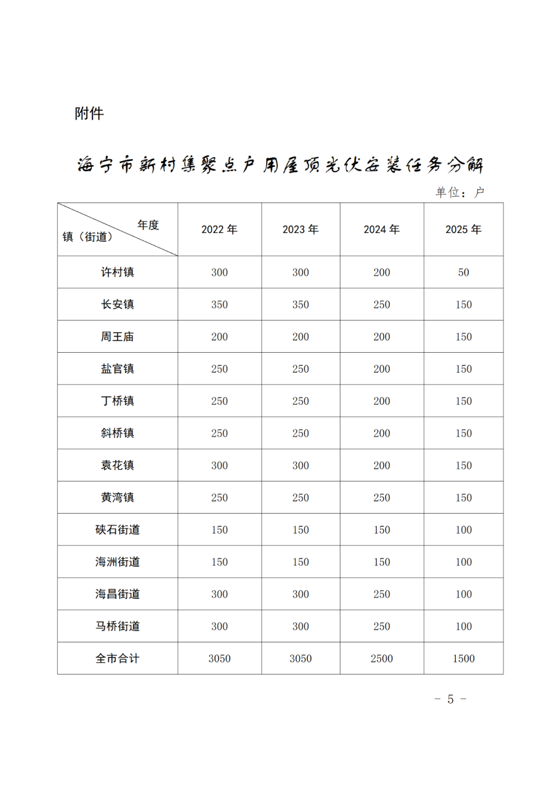 光伏電站_家用太陽(yáng)能光伏發(fā)電_光伏發(fā)電代理加盟