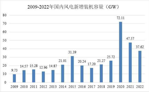 光伏電站_家用太陽(yáng)能光伏發(fā)電_光伏發(fā)電代理加盟